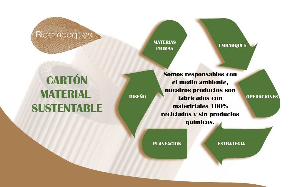 ABC Bioempaques